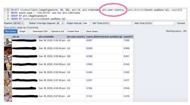 a Pinterest user's country or location, possibly related to Pinterest analytics or user data