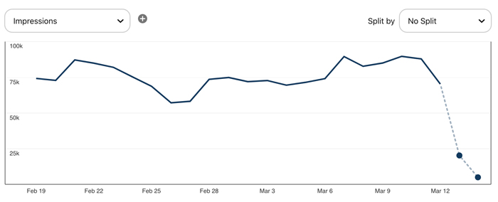 Screenshot of Pinterest analytics glitch